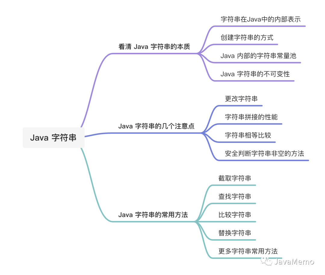 java 字符串基础练习 java字符串知识点_java 字符串基础练习