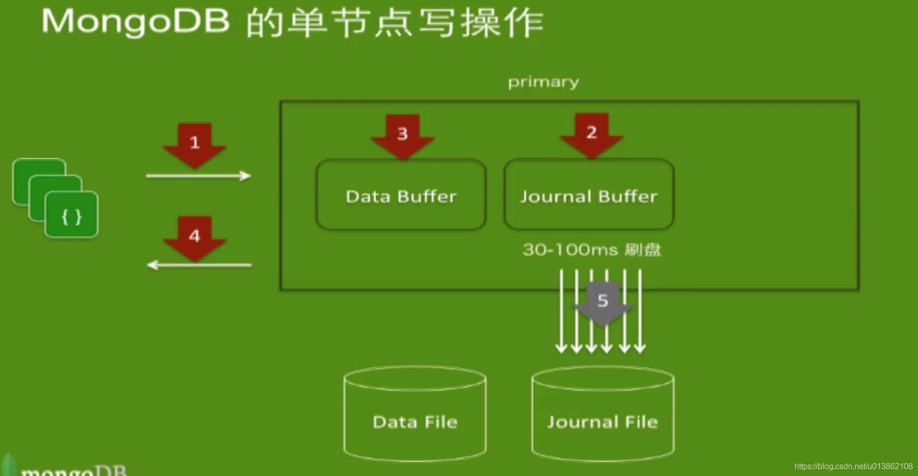 java mongo事务 mongo事务并发_mongodb