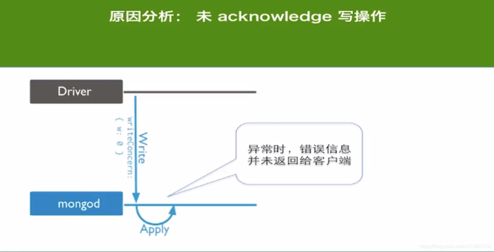 java mongo事务 mongo事务并发_java mongo事务_07