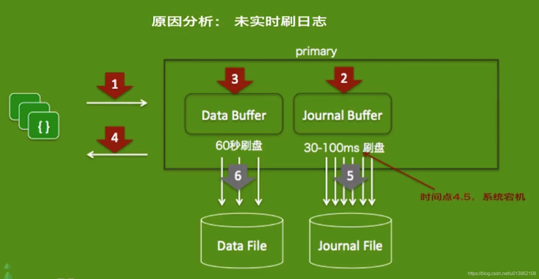 java mongo事务 mongo事务并发_多文档_09