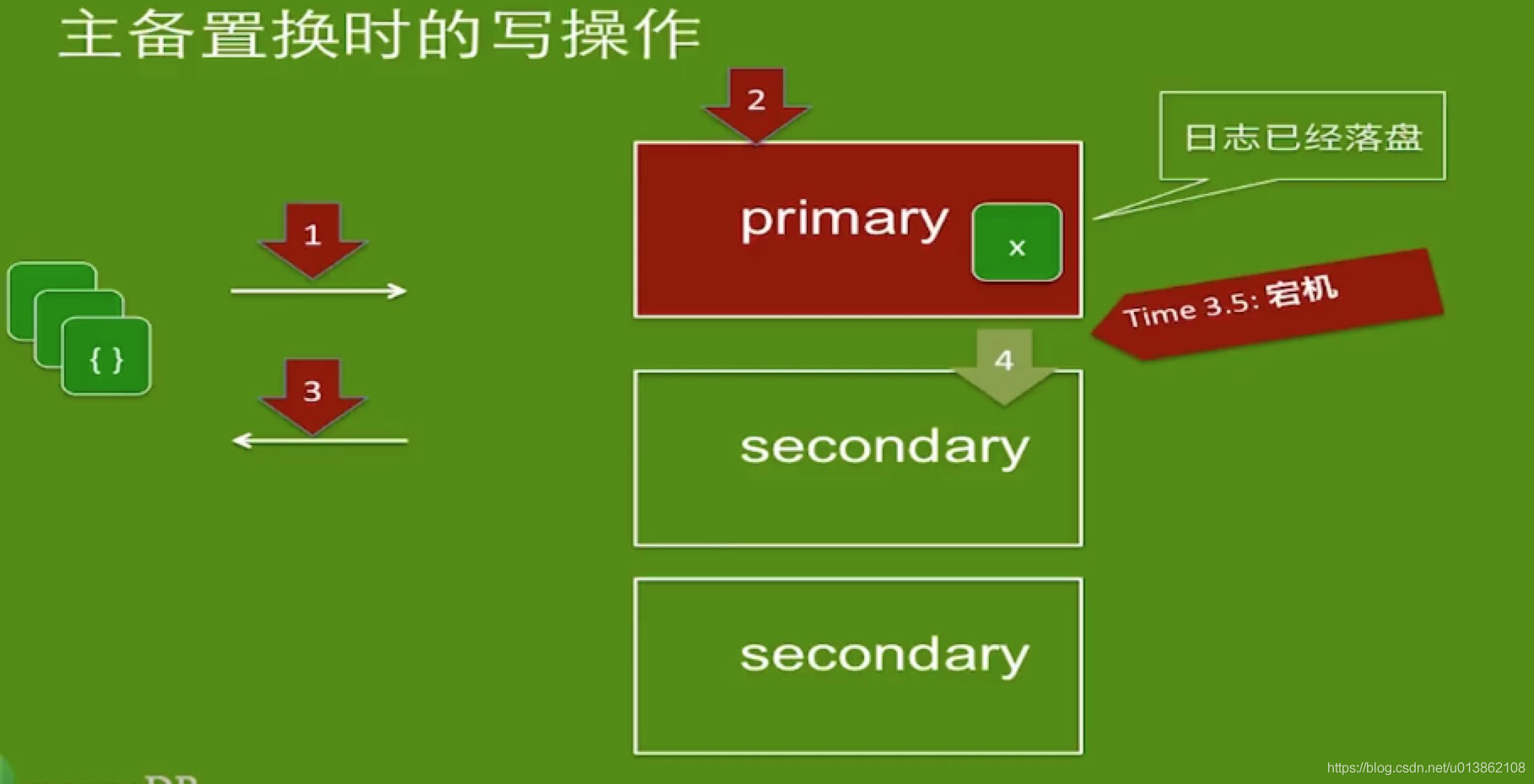 java mongo事务 mongo事务并发_java mongo事务_10