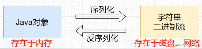 fastjson反序列化redis fastjson redis反序列化_fastjson反序列化redis