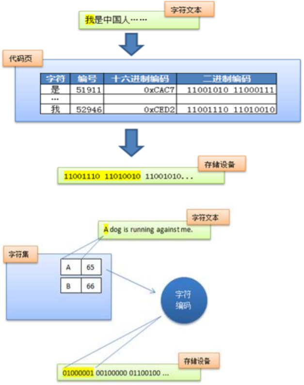 ansi编码在java中是什么编码 编码为ansi_ansi编码在java中是什么编码_13