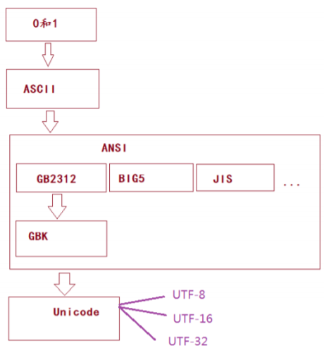 ansi编码在java中是什么编码 编码为ansi_全角_15