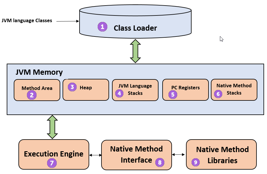 java向量工具类 jvm向量化_java虚拟机_02