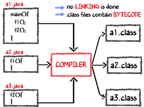 java向量工具类 jvm向量化_JVM_09