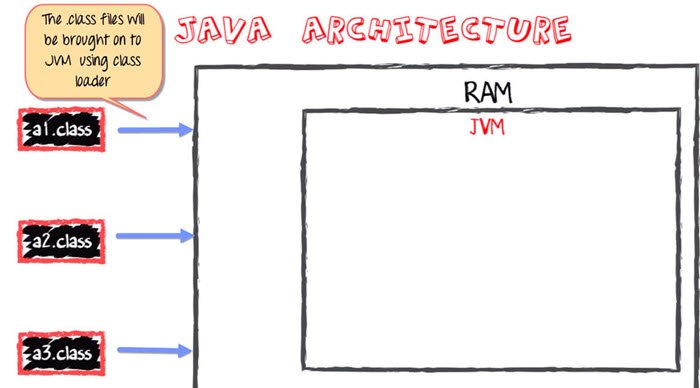 java向量工具类 jvm向量化_java向量工具类_10