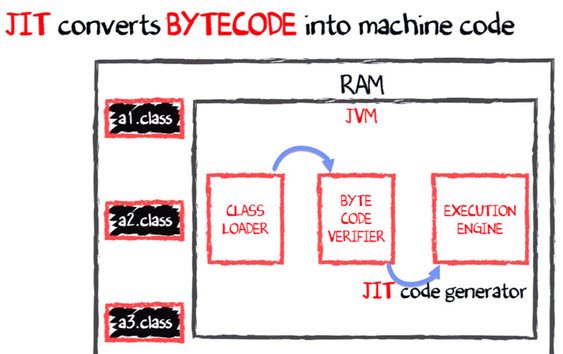 java向量工具类 jvm向量化_jvm_11