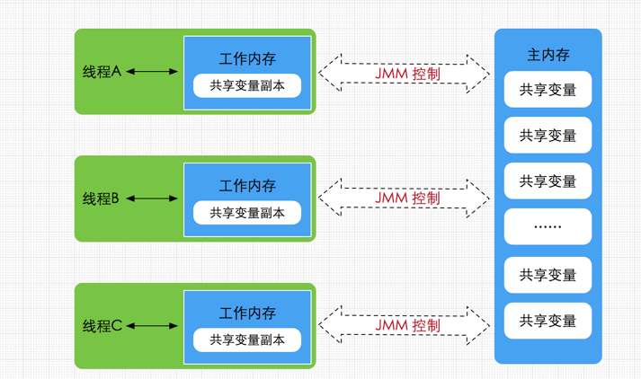 java线程和cpu线程 java线程和cpu的关系_java线程和cpu线程_03