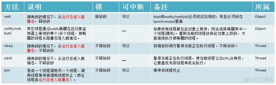 java 线程的状态流转图 java线程基本状态_java 线程的状态流转图_02