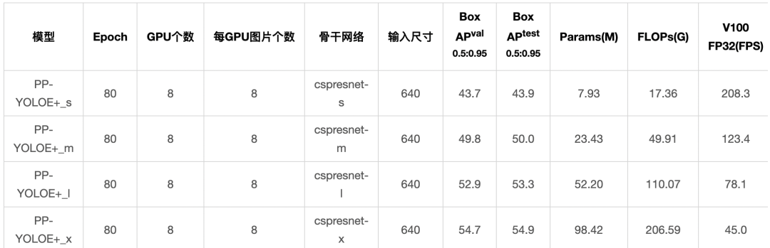 paddlenlp token长度 paddle detection github_深度学习_03