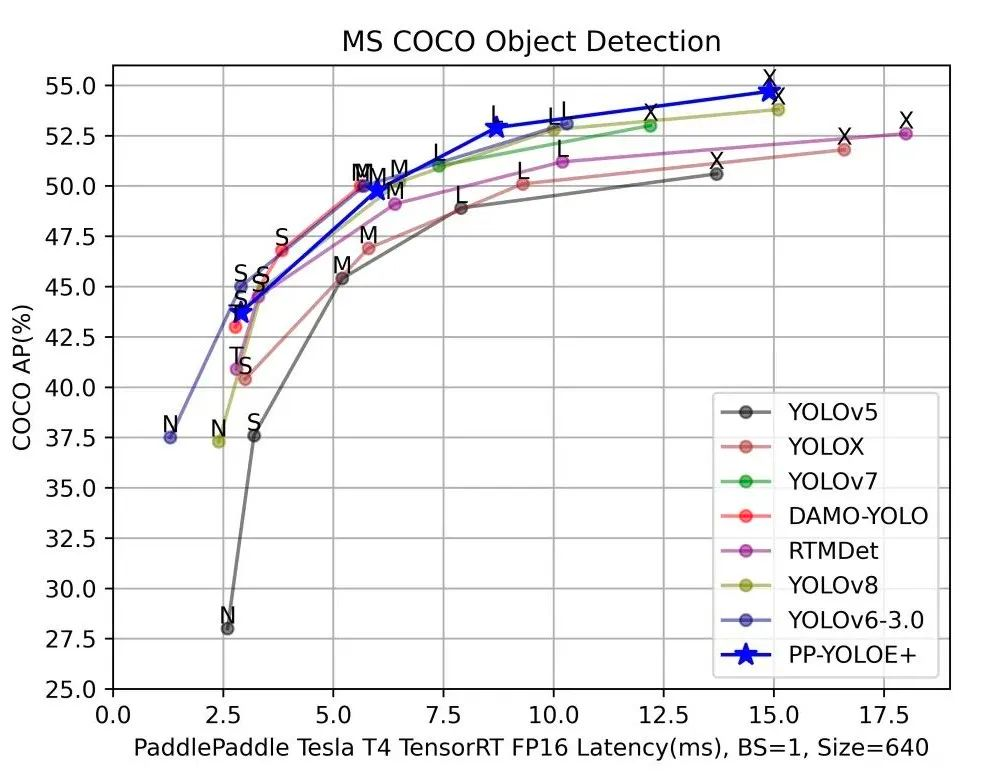 paddlenlp token长度 paddle detection github_机器学习_04