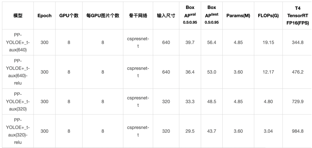 paddlenlp token长度 paddle detection github_paddlenlp token长度_09