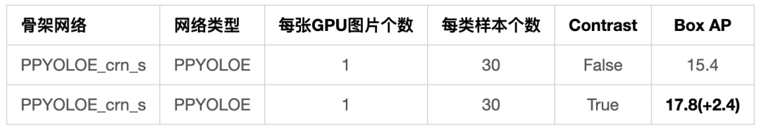 paddlenlp token长度 paddle detection github_paddlenlp token长度_11