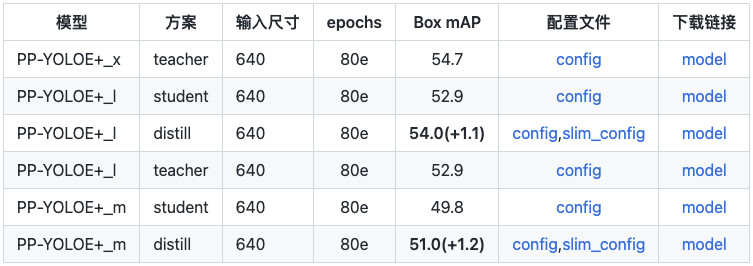 paddlenlp token长度 paddle detection github_机器学习_13