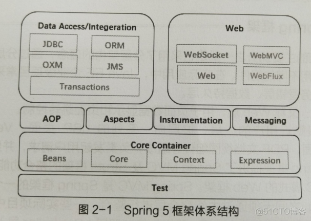 javaee企业 pdf javaEE企业级Web框架章节_xml