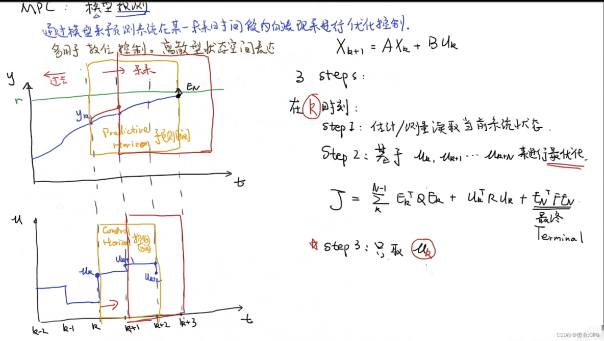 MPC模型预测控制python mpc模型预测控制大牛_算法_05