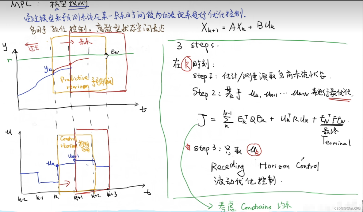 MPC模型预测控制python mpc模型预测控制大牛_人工智能_06