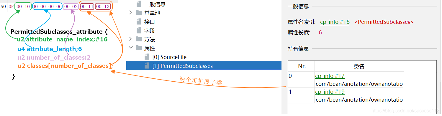 Java增加语句 java增加功能_嵌套_03