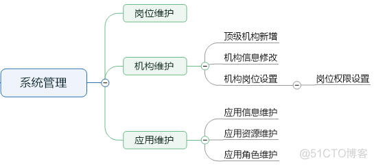 医院 信息 架构 医院信息化系统架构_用户账户_03