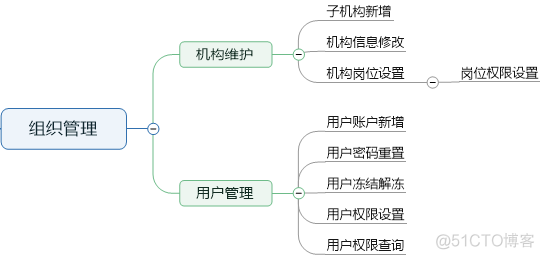 医院 信息 架构 医院信息化系统架构_系统设计_04