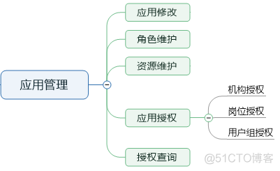 医院 信息 架构 医院信息化系统架构_系统设计_05