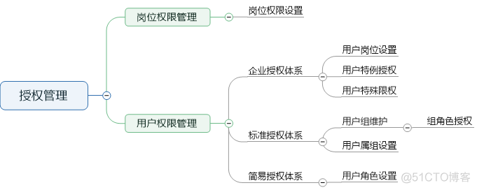 医院 信息 架构 医院信息化系统架构_集成平台_06