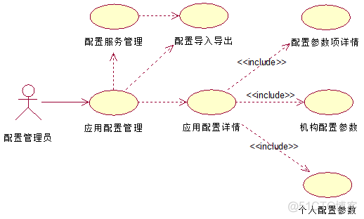 医院 信息 架构 医院信息化系统架构_医院 信息 架构_09