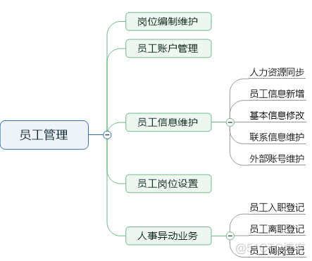 医院 信息 架构 医院信息化系统架构_医院信息系统_10