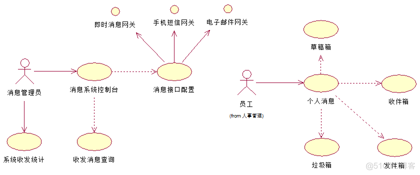 医院 信息 架构 医院信息化系统架构_医院信息系统_12