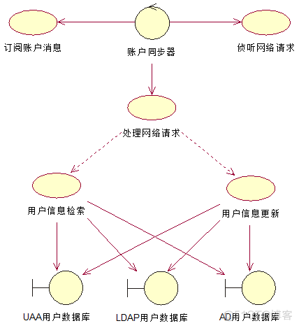 医院 信息 架构 医院信息化系统架构_医院 信息 架构_13