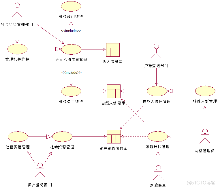 医院 信息 架构 医院信息化系统架构_集成平台_14