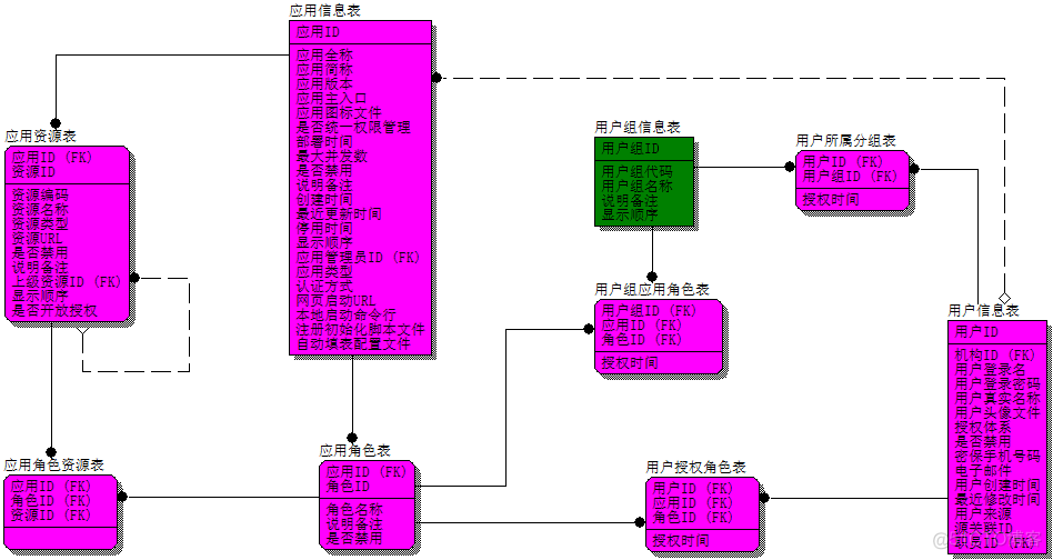 医院 信息 架构 医院信息化系统架构_用户账户_20