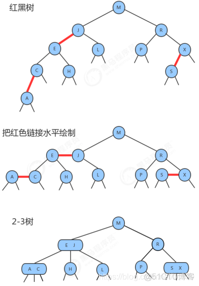 java 使用红黑树实现 java红黑树代码_数据结构