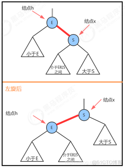 java 使用红黑树实现 java红黑树代码_java 使用红黑树实现_02