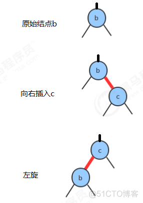 java 使用红黑树实现 java红黑树代码_数据结构_05