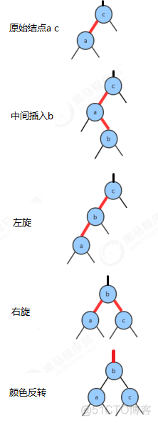 java 使用红黑树实现 java红黑树代码_数据结构_08