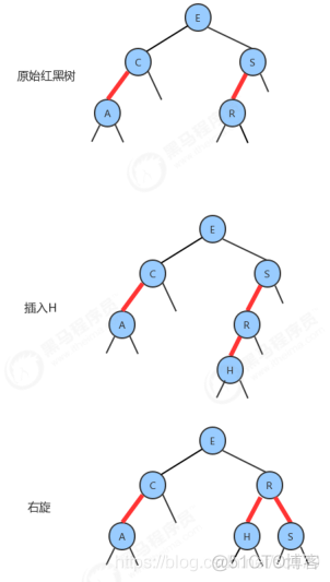 java 使用红黑树实现 java红黑树代码_数据结构_09