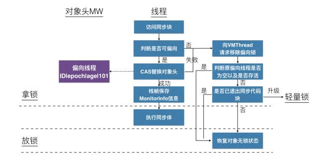 java 计算网段范围 分析网段包含关系 java测试网络带宽_Java