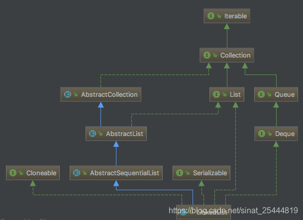 java list取得size空指针 java list add null_Spliterator