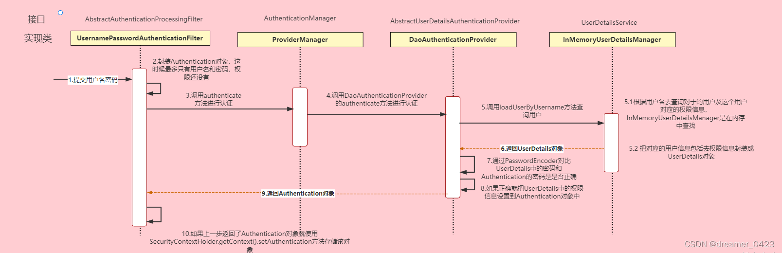 java权限校验 java权限认证框架_java权限校验