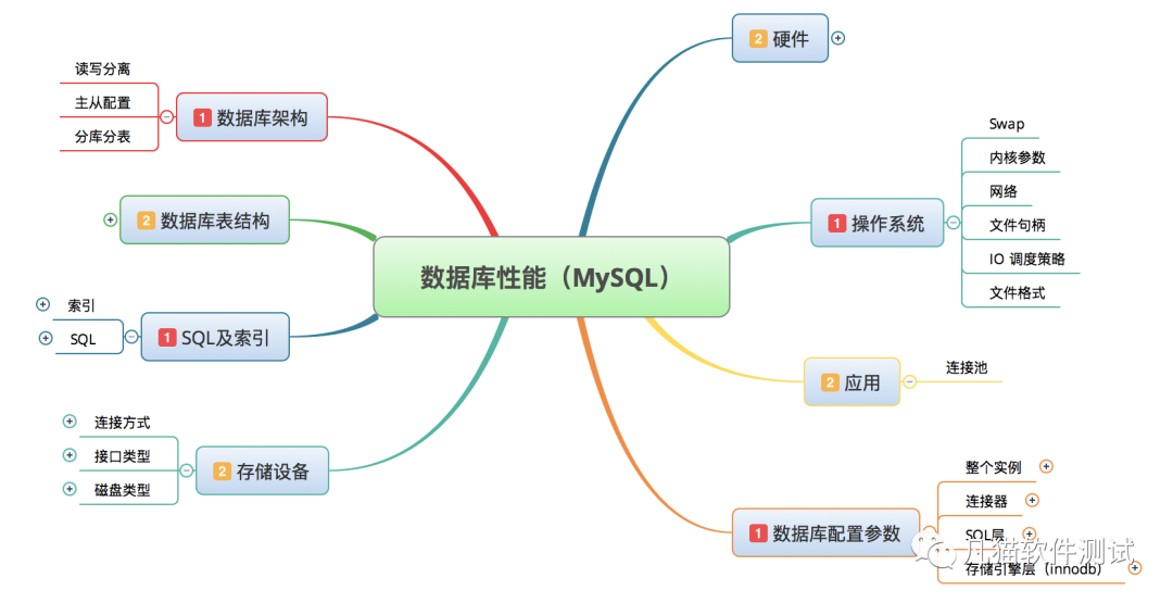 mysql监控数据变化 mysql 监控表数据变化_MySQL