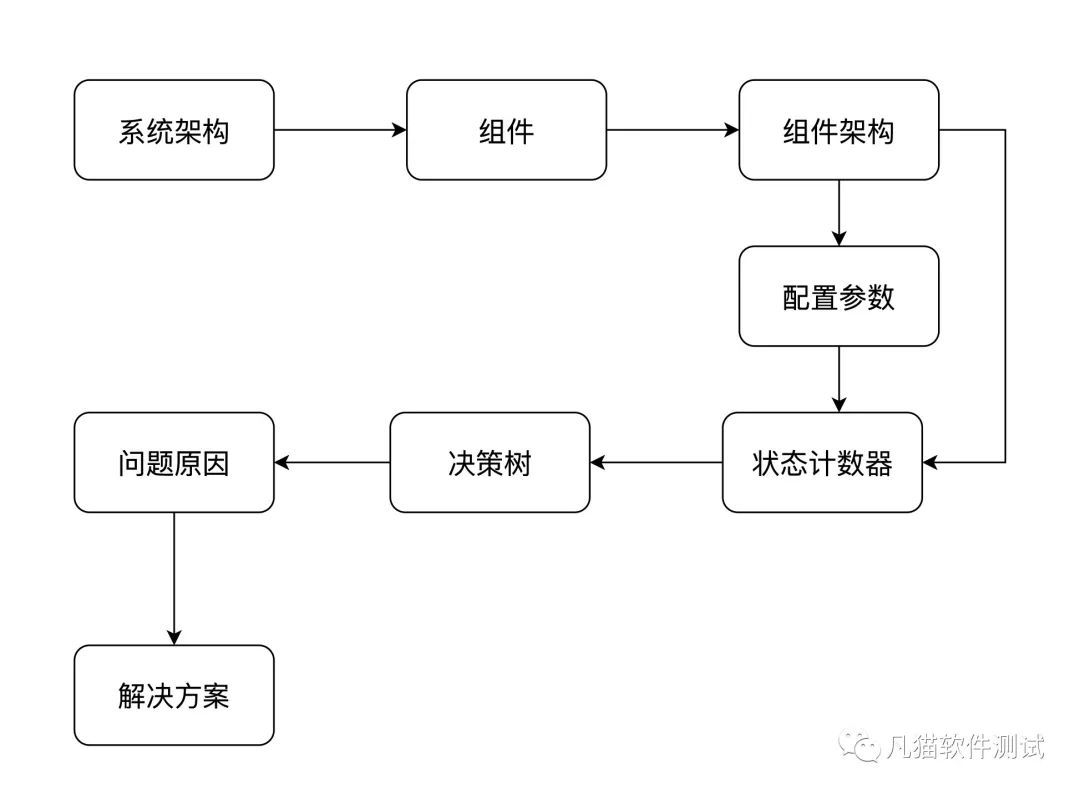 mysql监控数据变化 mysql 监控表数据变化_数据_02