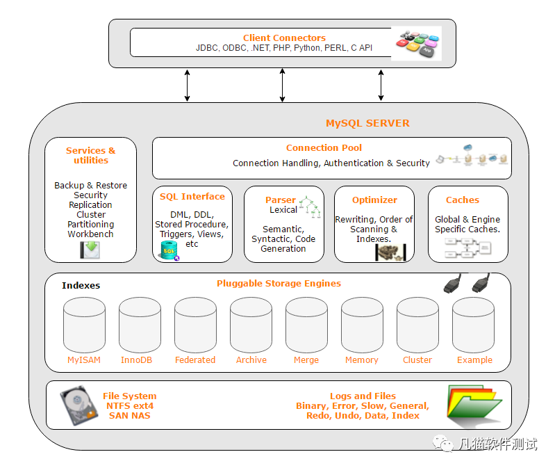 mysql监控数据变化 mysql 监控表数据变化_监控mysql数据变化_03