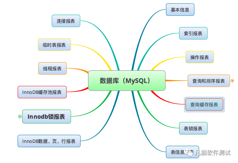 mysql监控数据变化 mysql 监控表数据变化_SQL_04