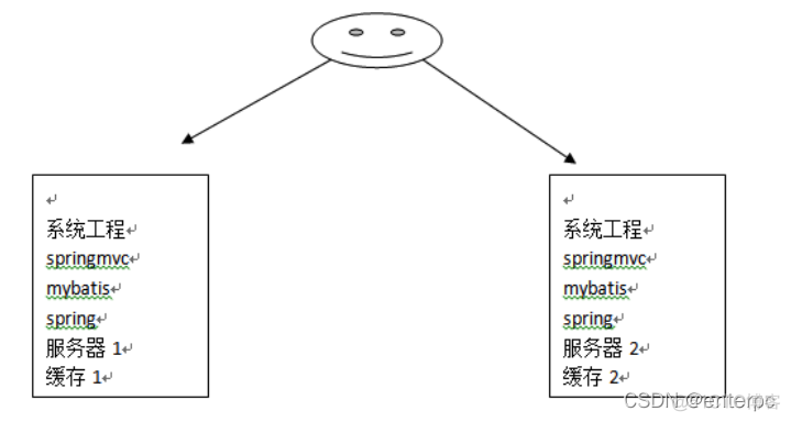 mysql的缓存和mybatis的缓存有什么区别 mybatis的缓存原理_java_10