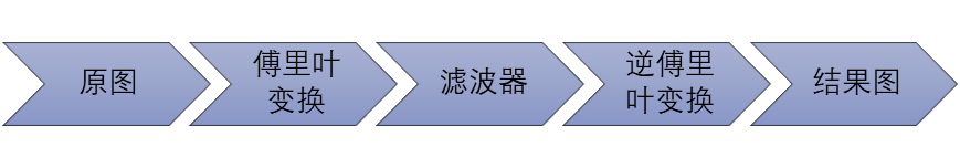 伪彩色 python 伪彩色密度分割_数据_04