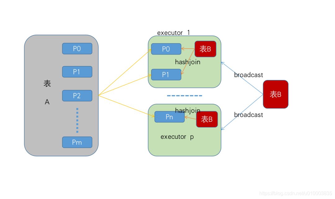 sparksql开启mapjoin spark mapjoin_sparksql开启mapjoin_02