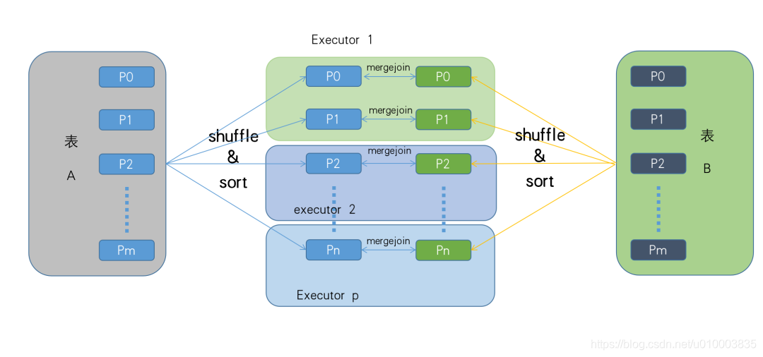 sparksql开启mapjoin spark mapjoin_spark_05