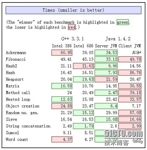 java client模式 java server client_java .vm_02